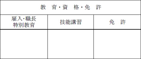 鉄道保線工事に必要な資格って