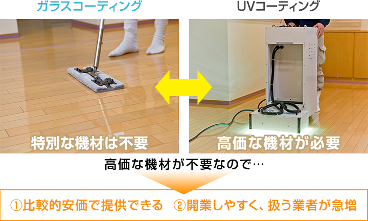 SDCOAT 無機質ガラスコーティング FSSCOAT フロアコーティング専門店