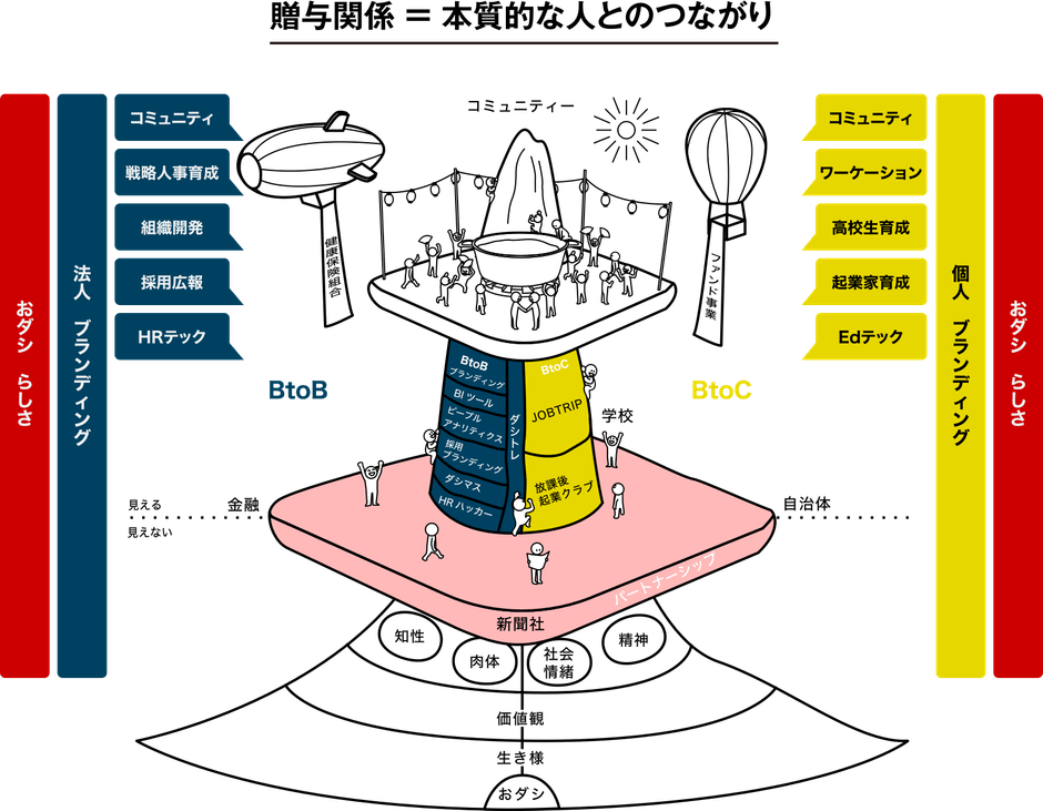 01：ブランドビジョンデザインブランディングデザインのサービスGet Up & Design Inc