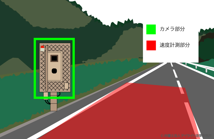 世界びっくりカーチェイス2交通安全情報