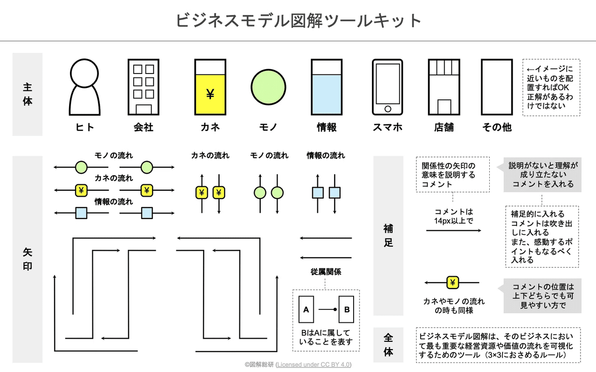 黄色い背景のプレゼンテーションテンプレートの無料ビジネスIDカードテンプレート 11834 - デザインAC