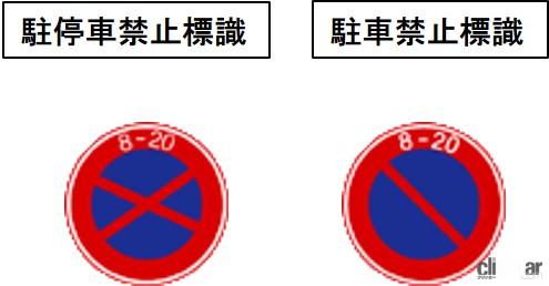 駐車禁止場所と標識 マーク・時間指定 ・駐禁チューリッヒ