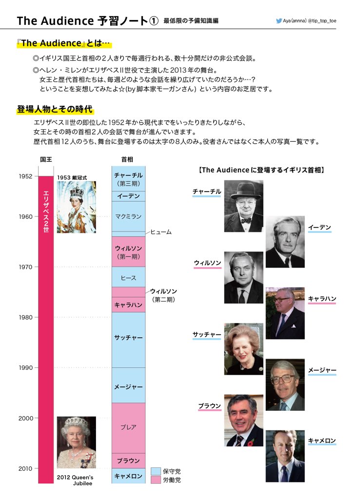 イギリスの首相 - Wikipedia