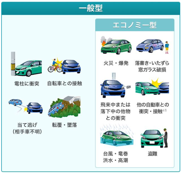 車の擦り傷、どう直す？板金塗装による修理方法や費用・業者選びについて板金塗装擦り傷板金塗装擦り傷メディア相模原で鈑金塗装を行っているONLY ONEは輸入車にも対応しています