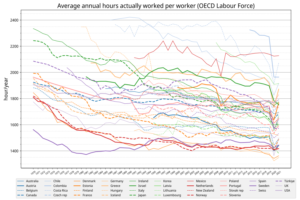 図録▽長時間労働者比率の国際比較