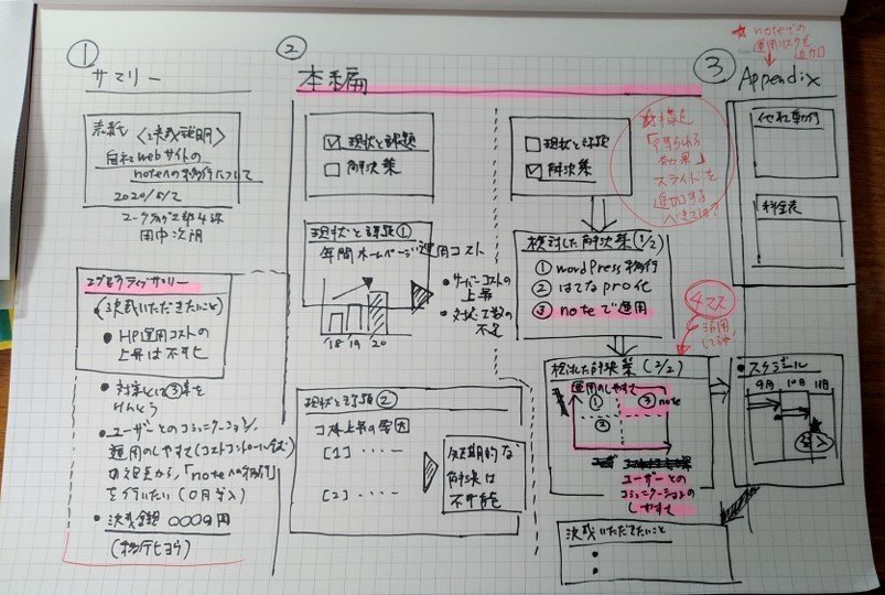武地健太 田尻望 コンサル3年目から学ぶ「相手に刺さる」エグゼクティブサマリーの書き方 - YouTube