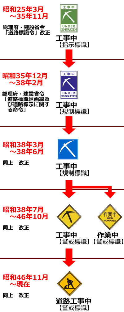 楽天市場 ＪＩＳ規格安全標識 工事中注意 450×300 エコユニボード製 802-461A看板 表示 プレート パネル サイン・マーク:現場の安全 標識・保安用品