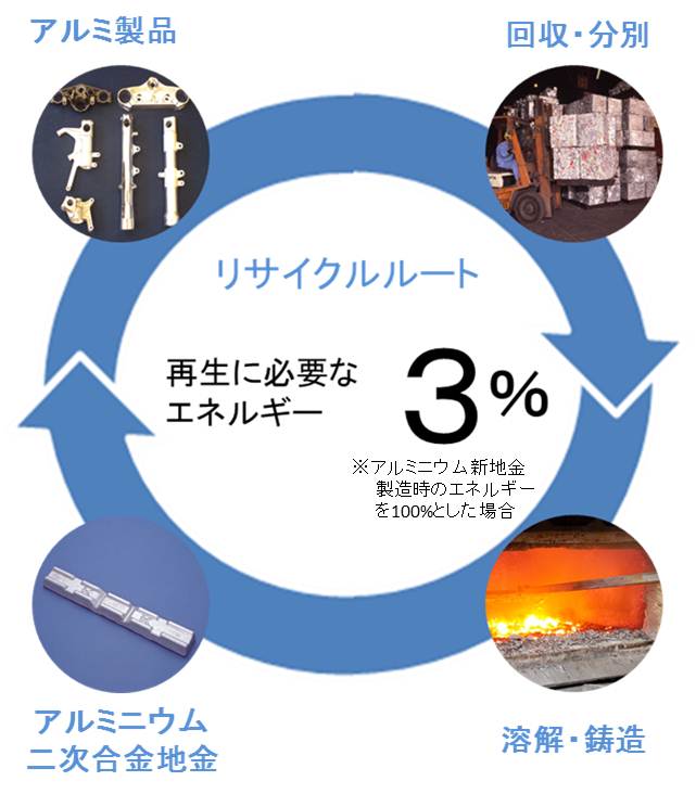 使わなくなった空き缶を再利用！リメイク缶アイデア10選RoomClip mag暮らしとインテリアのwebマガジン
