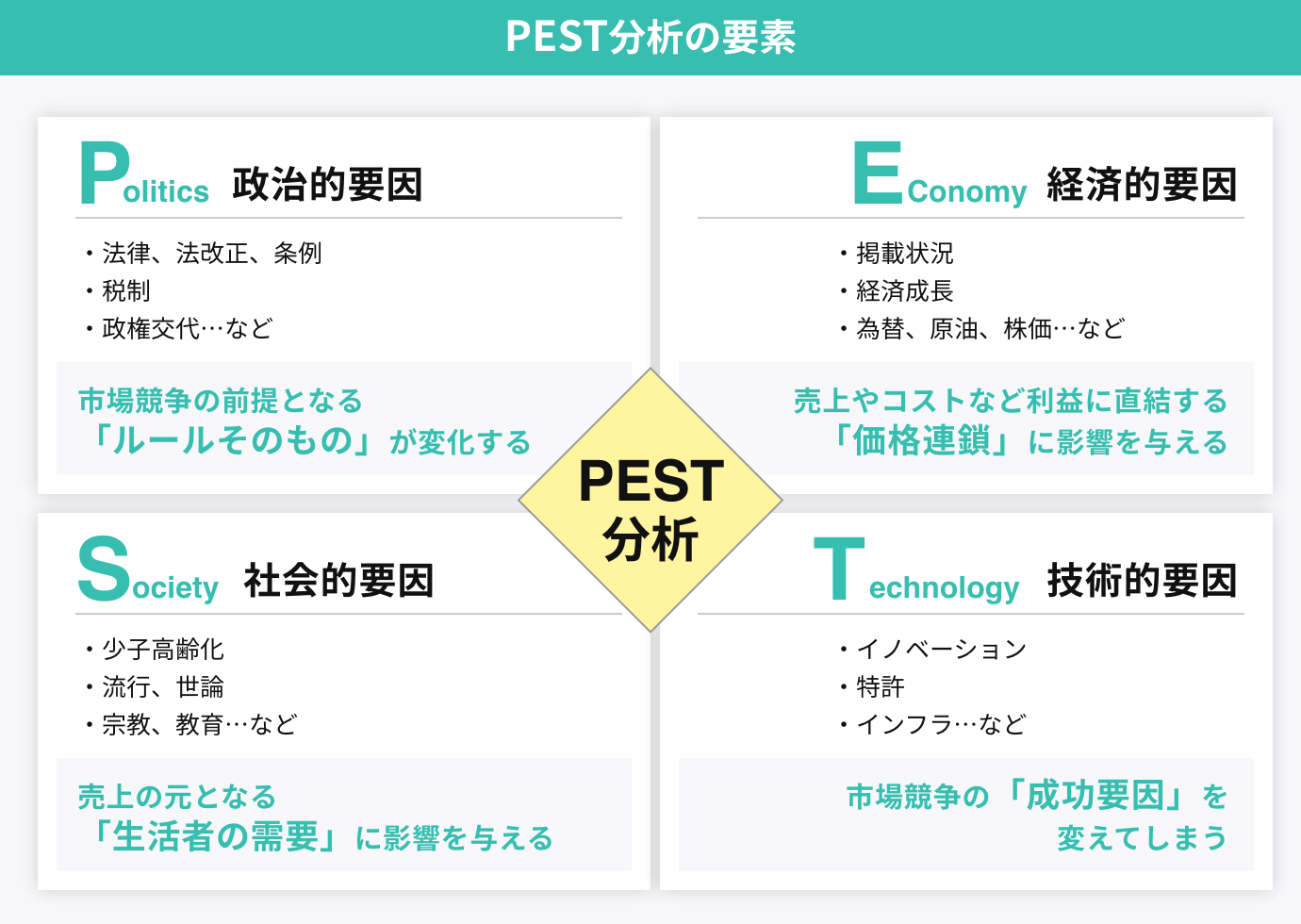業界別 PEST分析の事例6選具体例や進め方、テンプレートも紹介ferretメディア