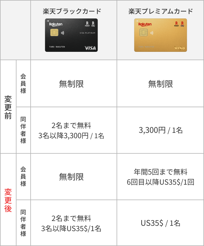 2025最新 回数無制限でプライオリティ・パスが使えるおすすめクレジットカード7選 - Rentio PRESSレンティオプレス