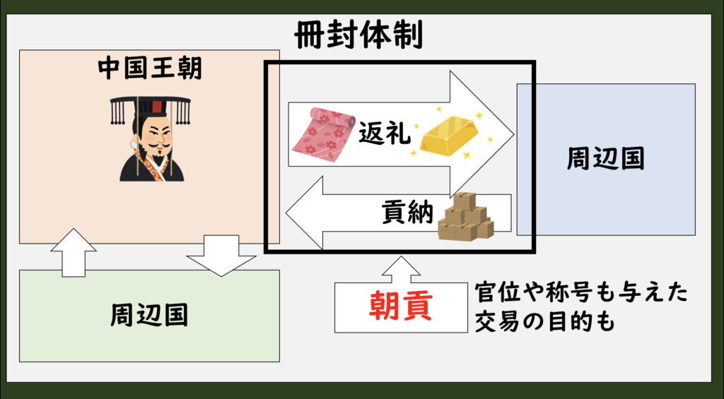冊封国 - JapaneseClass.jp