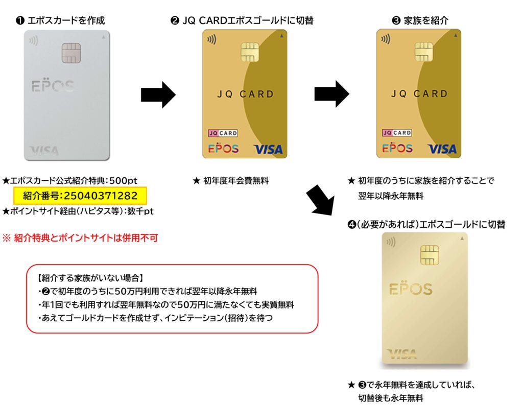 LINEポイントクラブ合計4400ポイントもらえる！ポイント増量キャンペーン