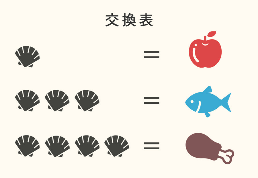 貨幣史年表 ～日本の貨幣 そのあゆみ～三菱ＵＦＪ銀行