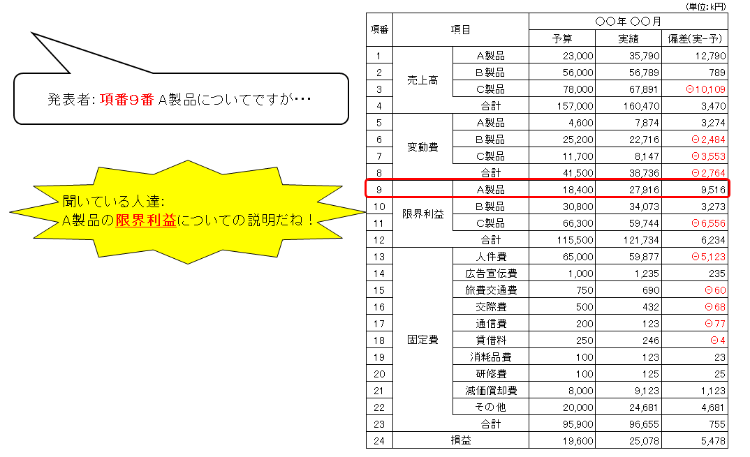 世界標準のExcel表 プロはこう作る - 日本経済新聞