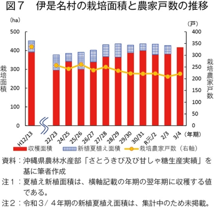 タイでサトウキビ圧搾が本格化 生産量は前年割れの見通し - 日本食糧新聞・電子版