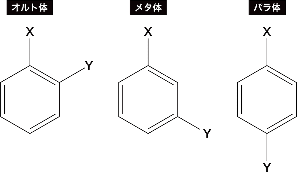 高校化学 「ベンゼンの様々な反応」映像授業のTry ITトライイット