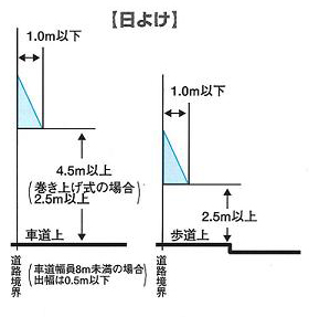 ソアラの板金修理・板金塗装・パテ埋め・オールペンに関するカスタム事例車のカスタム情報はCARTUNE