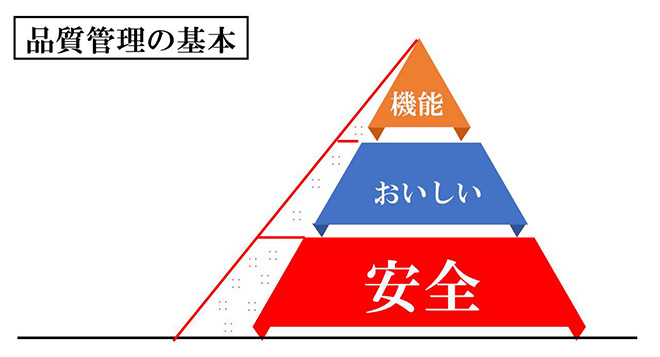 品質管理の本質とは何か ～品質がいいということはどういうことか具体的に説明できますか～ITレポート- 情報システム分野内田洋行