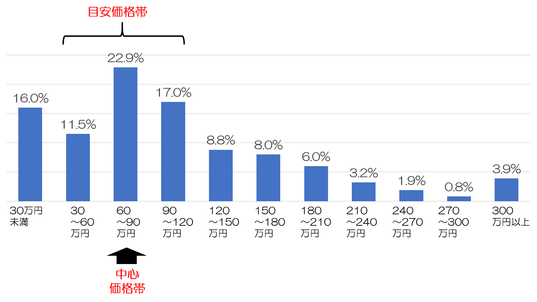 マンションのシステムキッチン・台所リフォーム費用 相場 とは？リフォーム・修理なら リフォマ