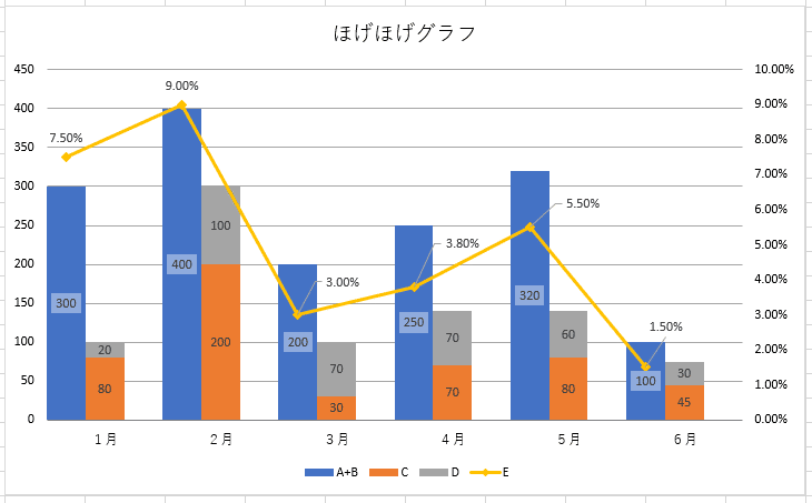 初心者向け！ スプレッドシートで折れ線グラフを作る方法を徹底解説！ - OneChat Blog