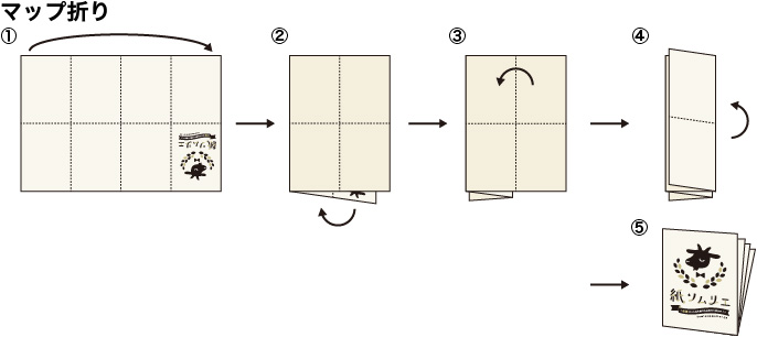 DM折り賢者の印刷用語集