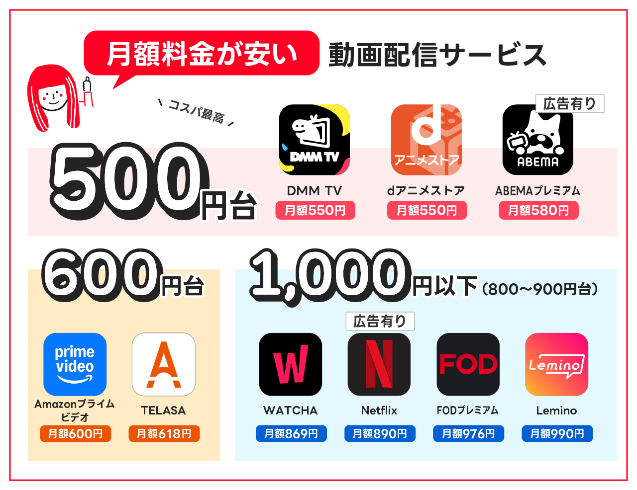1000人に聞いた利用したことがある定額動画配信サービスTOP3、3位U-NEXT、2位Netflix、1位は？@DIME アットダイム