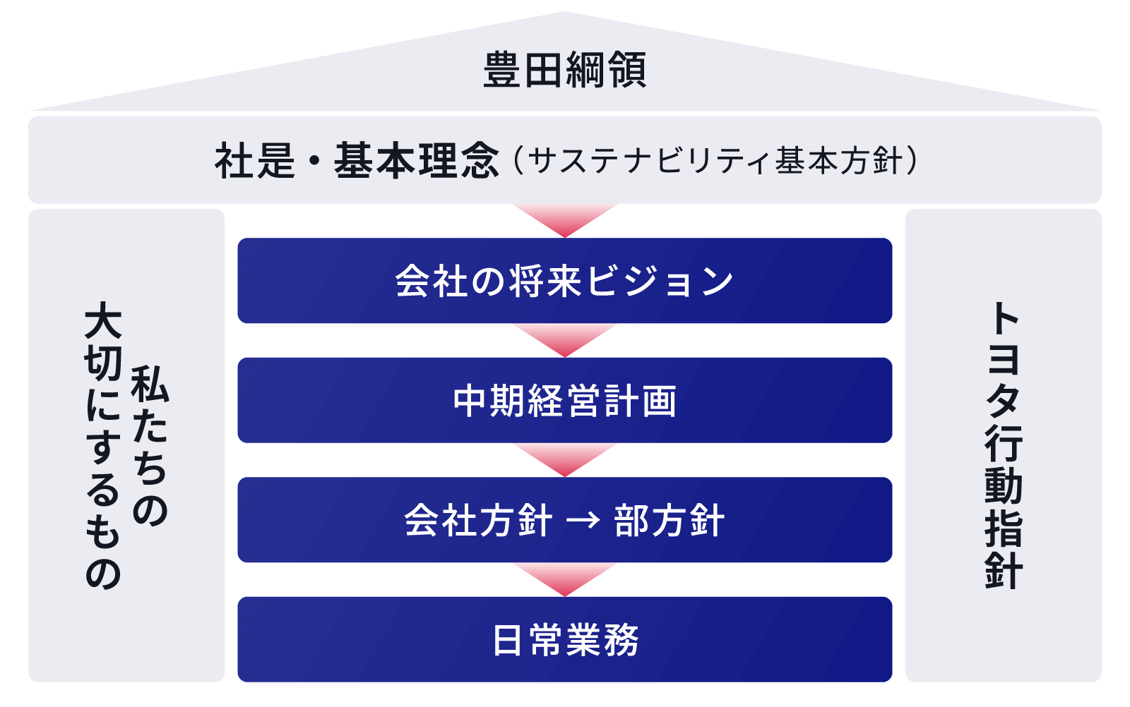 経営方針とは？経営方針の種類と内容チームコンサルティングIngIng WWAVE株式会社