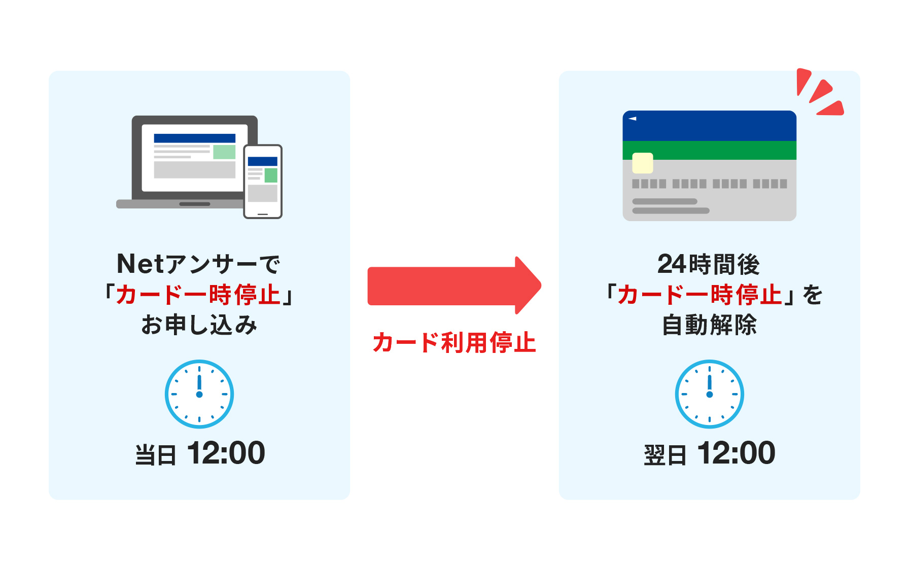更新手続きについて – マイナンバーカード総合サイト