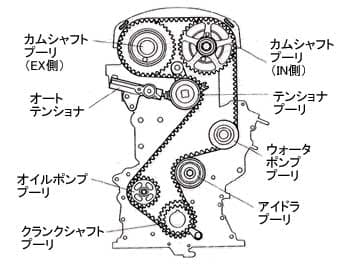 0127846000 ベルトテンショナーアセンブリ、耐久性のある構造、滑らかなベルト操作、エンジン性能向上