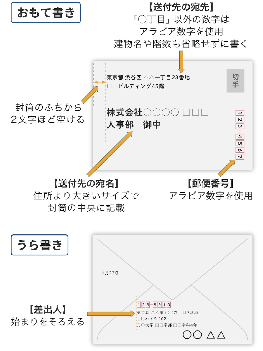 履歴書を送る封筒の正しい書き方とは 横書きの見本あり賢者の就活