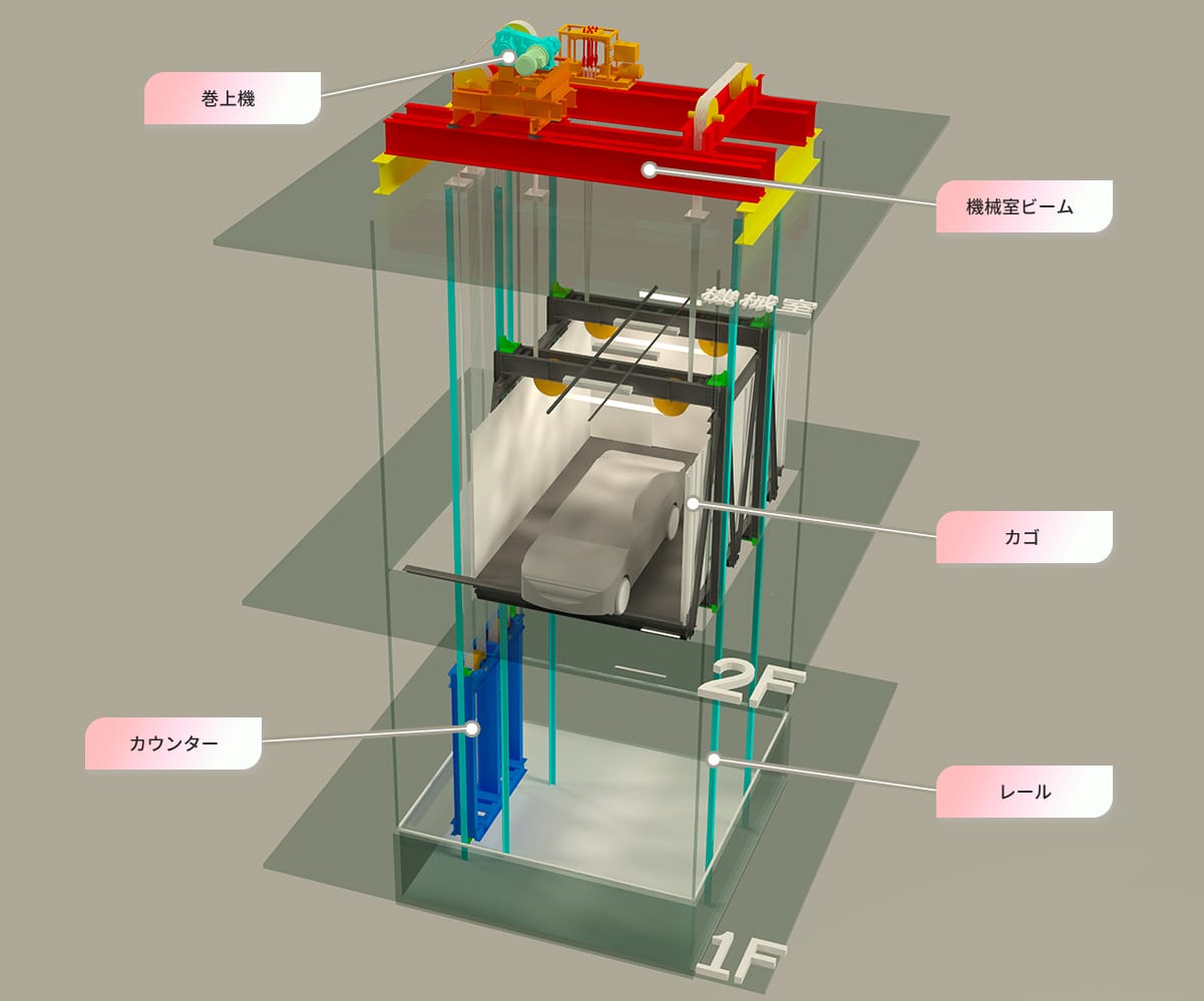 鉄骨工事のＥＶ下地とは - 鉄骨工事の知識