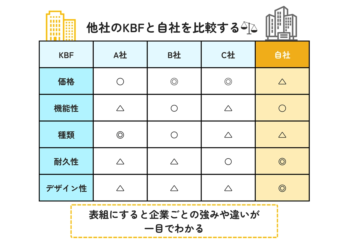 ファッション・アパレルのポジショニングマップ事例。軸の決め方の参考に！ - 集客・広告戦略メディア「キャククル」