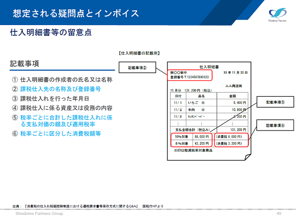 分かるようで、分からない!?「インボイス制度」ERP 統合基幹業務システム Biz∫