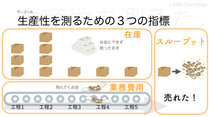 TOC 制約理論 とは？-生産管理におけるTOCの役割を徹底解説-製造業のための生産管理入門ADAP