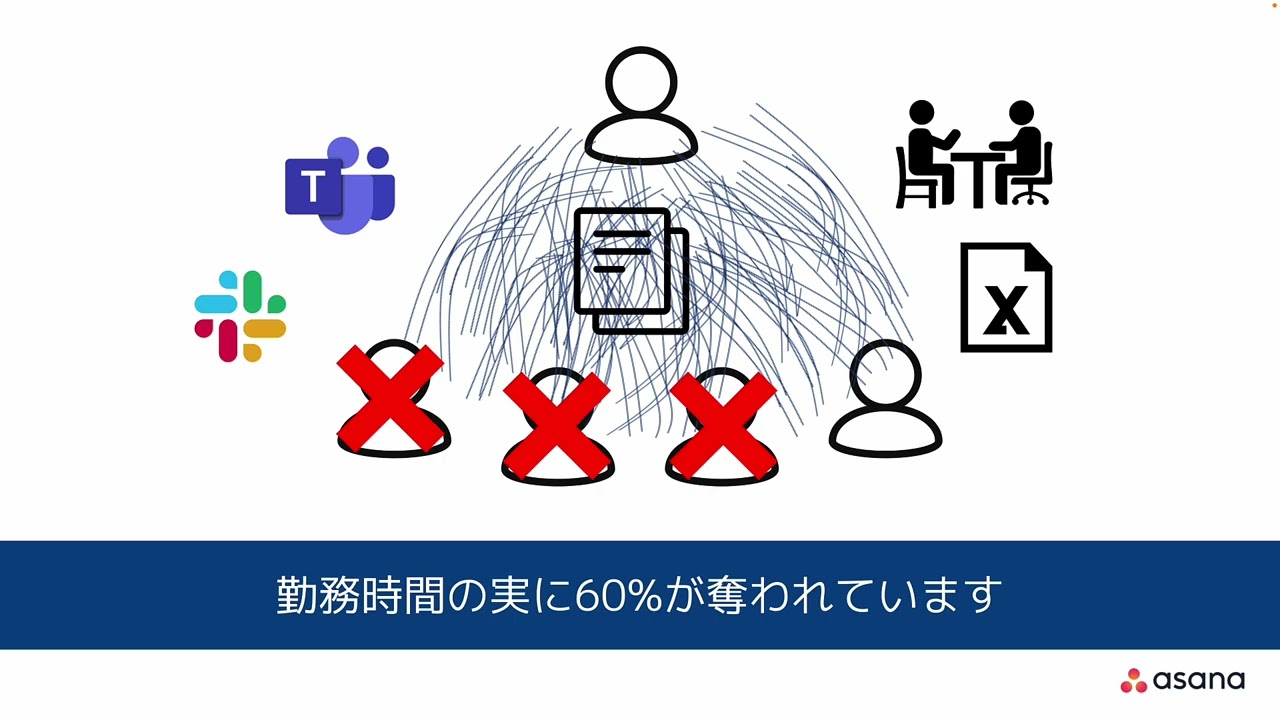 聞き手がイライラする「多すぎるスライド」、手間をかけずに修正する方法日経クロステック xTECH
