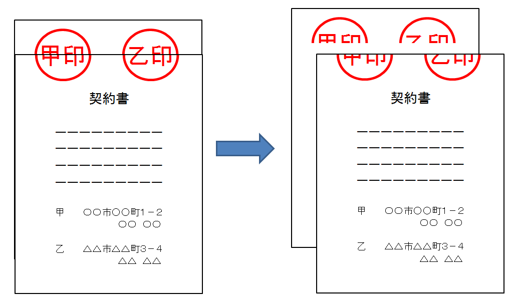 あなたの契約書は大丈夫？① 割印・消印・契印の違いと、それぞれの押し方について関口法律事務所