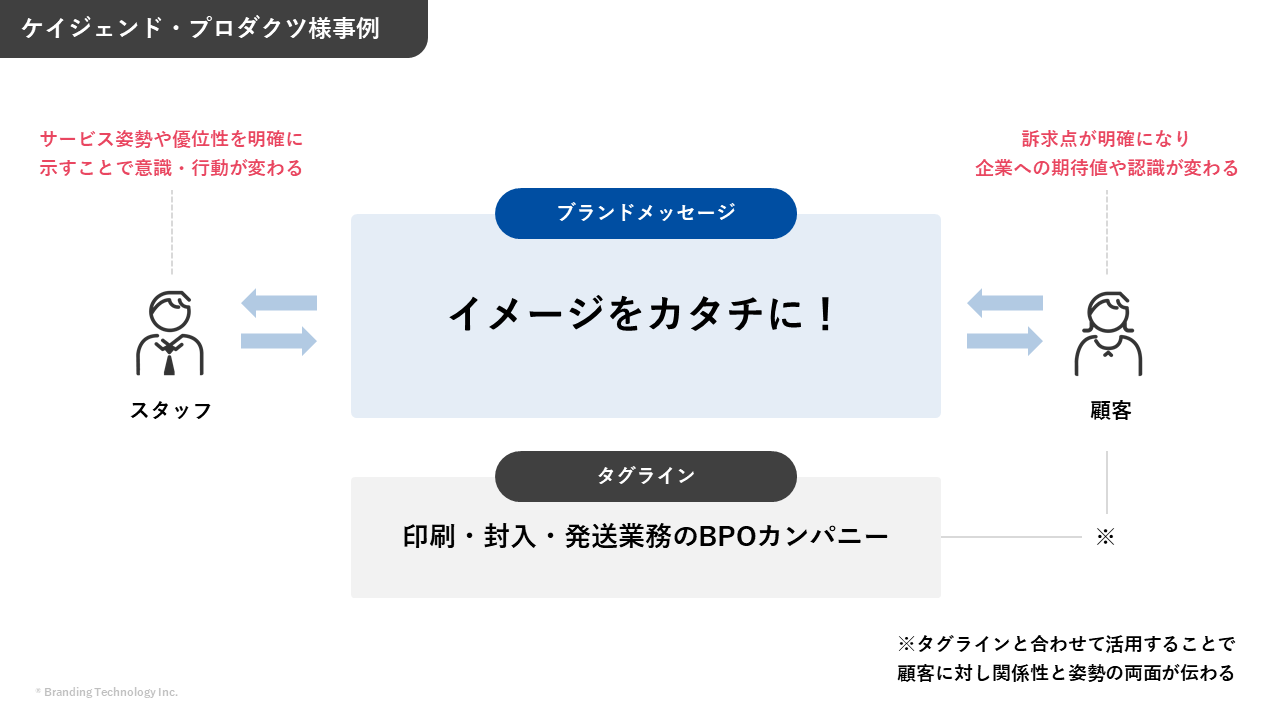 タグラインとは？事例や作る際のポイントもあわせて解説株式会社NOBU