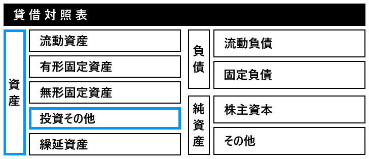 敷金 保証金 の勘定科目は？事務所の賃貸の会計処理や仕訳はどうなる！TOKIUM トキウム経費精算・請求書受領クラウド
