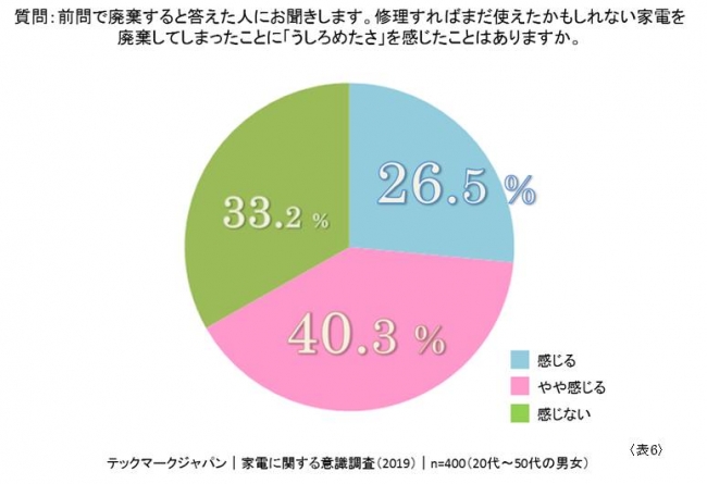 最新の家電「三種の神器」とは？住宅設計でもっと使いやすく！浜松・磐田でおしゃれな注文住宅を建てるならフォーラムプランニング