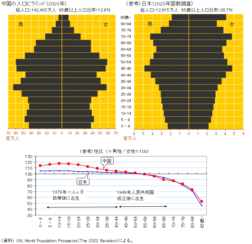 茨城県が1位！｢ニッポン男余り現象｣の正体 47都道府県｢男余りランキング｣一挙公開ソロモンの時代―結婚しない人々の実像―東洋経済オンライン
