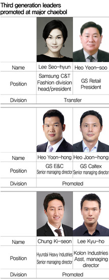 大韓商工会議所のウ·テヒ常勤副会長 写真 が暁星 ヒョソン 重工業部門の代表取締役を務める。 暁星重工業は重工業 ·建設部門各自代表体制で運営されている。25日、産業界によると、暁星重工業は最近、ウ副会- MK