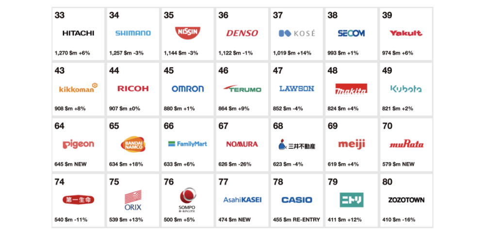 ロゴはフォント選びで差を！ロゴ作成で失敗しないフォント選び