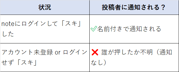どこでも「イイね！」ボタンProtoPedia
