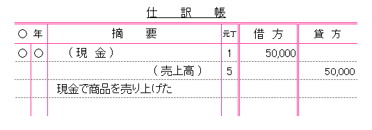 現金出納帳の書き方と仕訳方法を分かりやすく！ー複式簿記入門講座