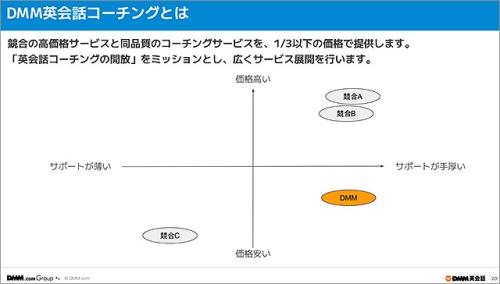 安い」は英語でcheapだけじゃない？自然な表現をニュアンスごとに紹介ENGLISH TIMES
