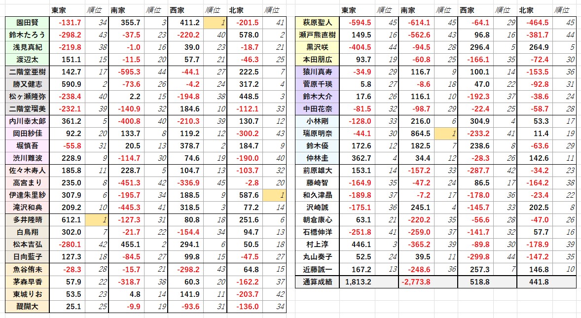 アルモエズアリ サッカーみらんTikTok