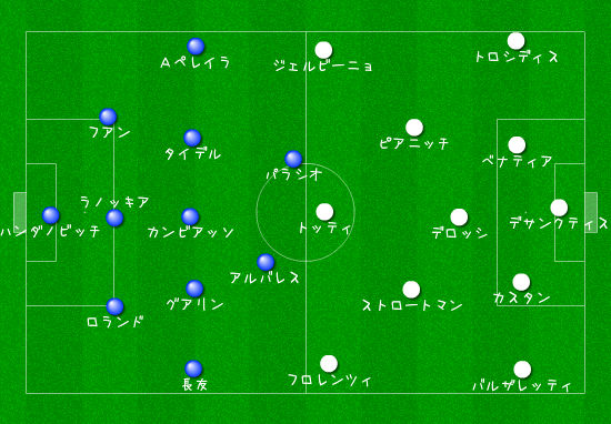 変化を恐れるな ナポリのチームビルディング特集！ゆるフト ～欧州蹴球どうでしょう～