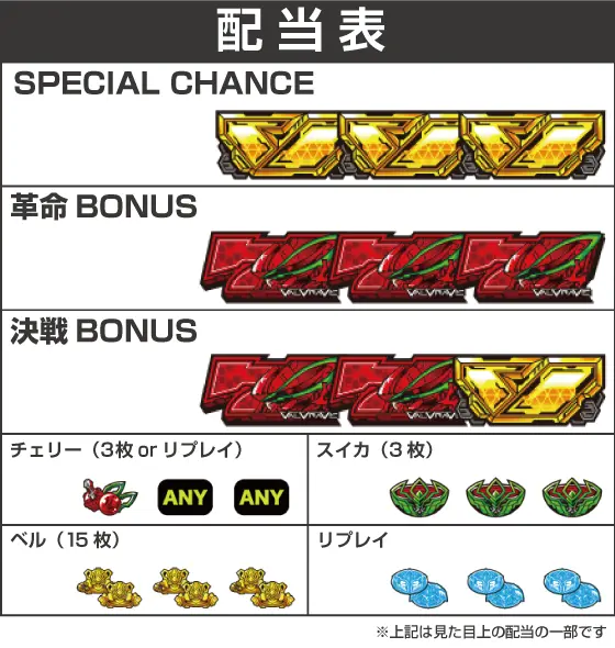 L 革命機ヴァルヴレイヴ 天井狙い・設定狙い・勝つための立ち回り – スロがち.ＣＯＭ