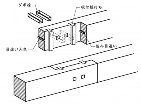 木工の継手の種類 代表的な１８種の実物写真でお見せします