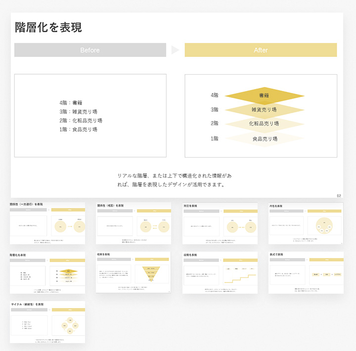 実例多数 プレゼン資料でよく使う図解パターン９つを紹介。図解のメリット・使い分け時のポイントも解説。ビズデザ
